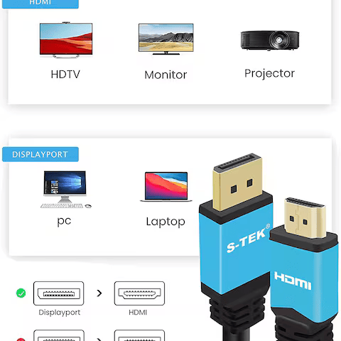 HDMI Male to Male Cable