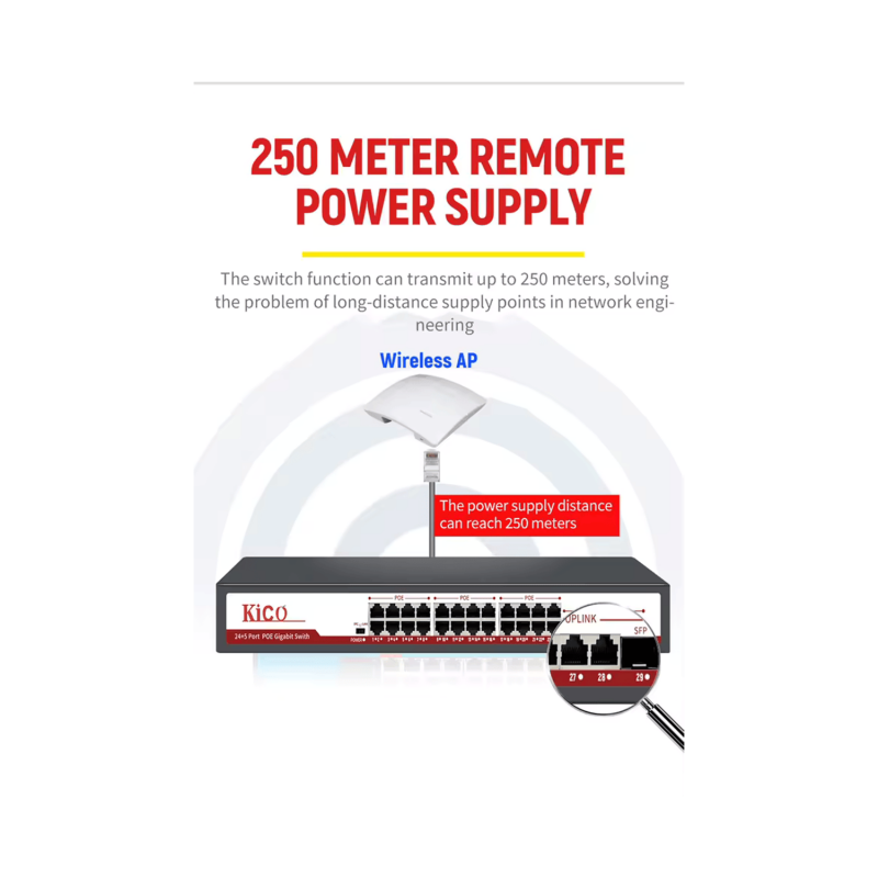 Kico 24-Port PoE Gigabit Switch with 4 Uplink & 1 SFP